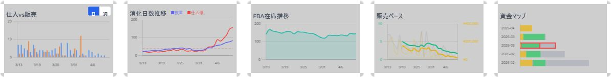 チャートタイル
