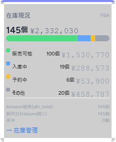 在庫現況カード