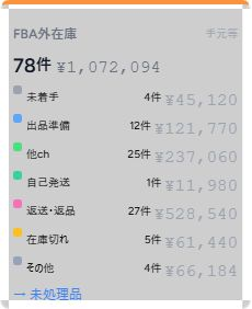 FBA外在庫カード
